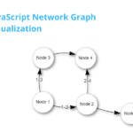 JacaScript Network Graph Visualization