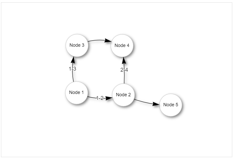 final graph